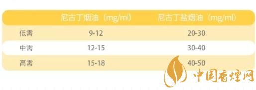 尼古丁含量最高的烟排行_relx电子烟尼古丁含量和真烟_悦刻烟弹尼古丁含量与普通烟