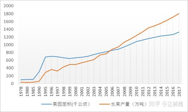 福建云霄云顶温泉图片_福建云霄水果种植基地_福建云霄乱真烟微信