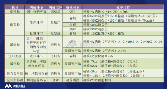 香烟批发一手货源微信_高仿香烟厂家一手货源_免税香烟批发一手货源