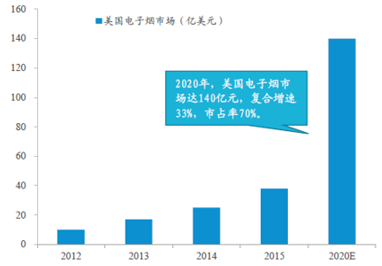 越南代工香烟厂家_越南代工烟_越南代工烟微信