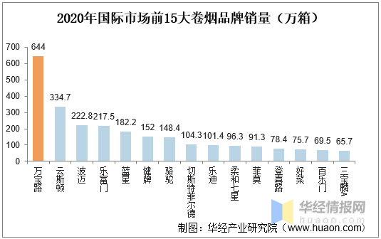 贵烟好彩价格表和图片_排名最贵烟_贵烟盛世 与 贵烟国酒香 比较