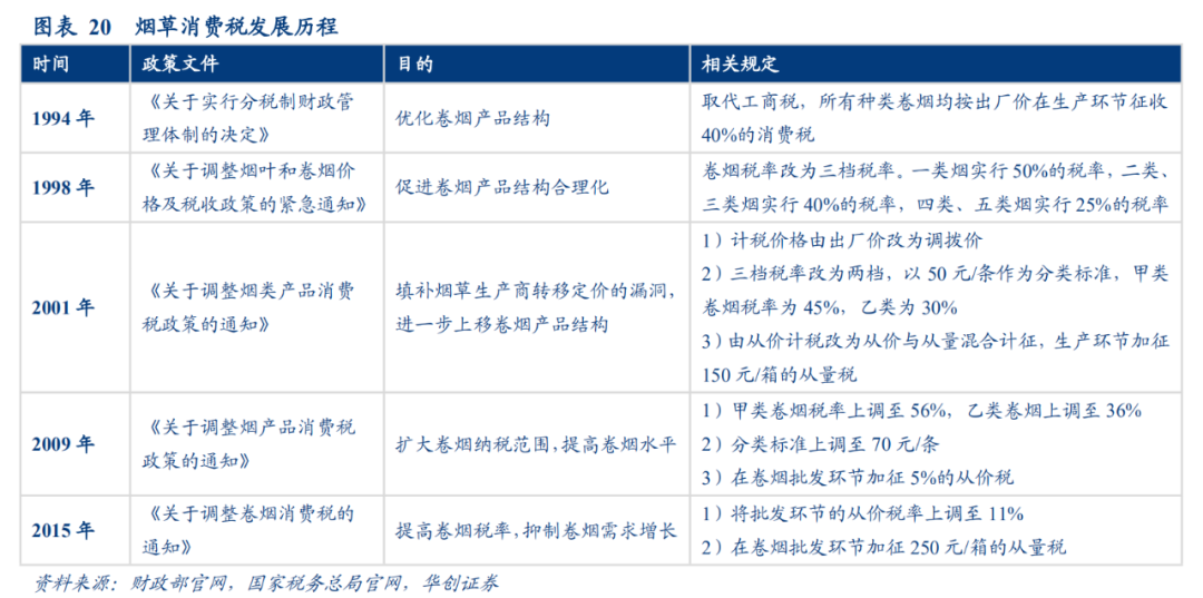 烟草_本氏烟草和普通烟草_电子烟没烟草为什么要烟草管