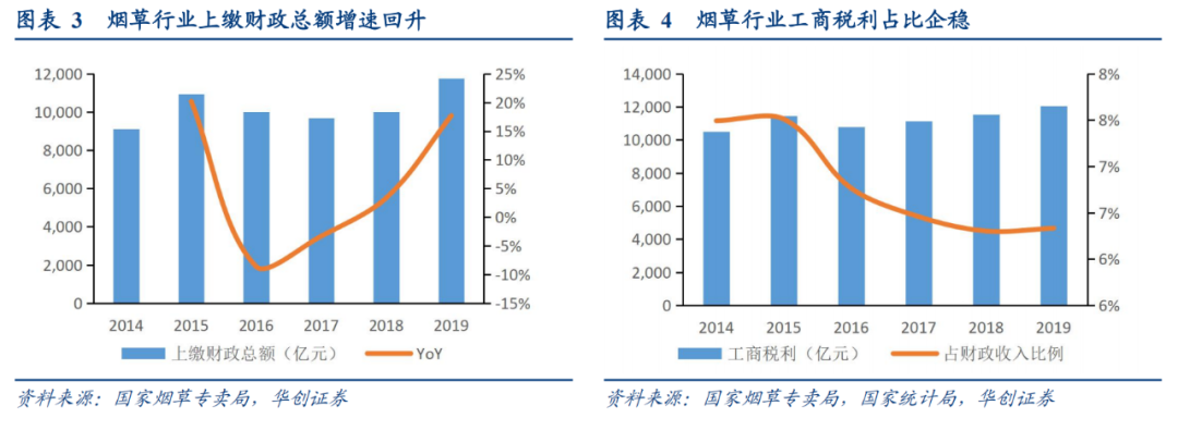 电子烟没烟草为什么要烟草管_本氏烟草和普通烟草_烟草