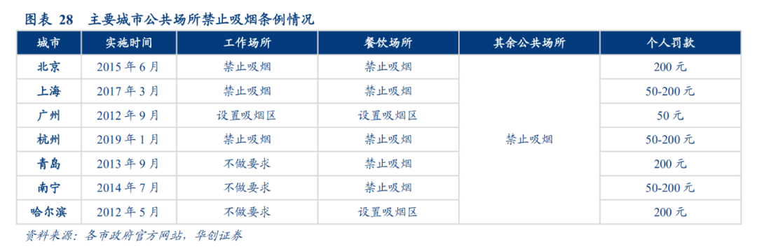 本氏烟草和普通烟草_烟草_电子烟没烟草为什么要烟草管