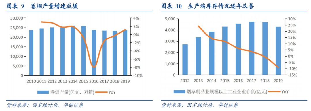 电子烟没烟草为什么要烟草管_本氏烟草和普通烟草_烟草