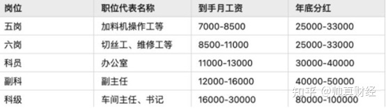 有限责任公司和责任有限公司的区别_国企是有限责任公司有何不好_云南中烟工业有限责任公司是国企吗