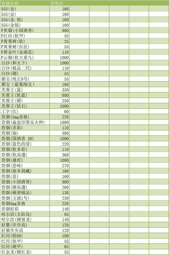 香烟生产成本_生产现场成本管控_生产化妆品成本