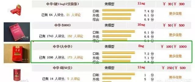 生产现场成本管控_生产化妆品成本_香烟生产成本