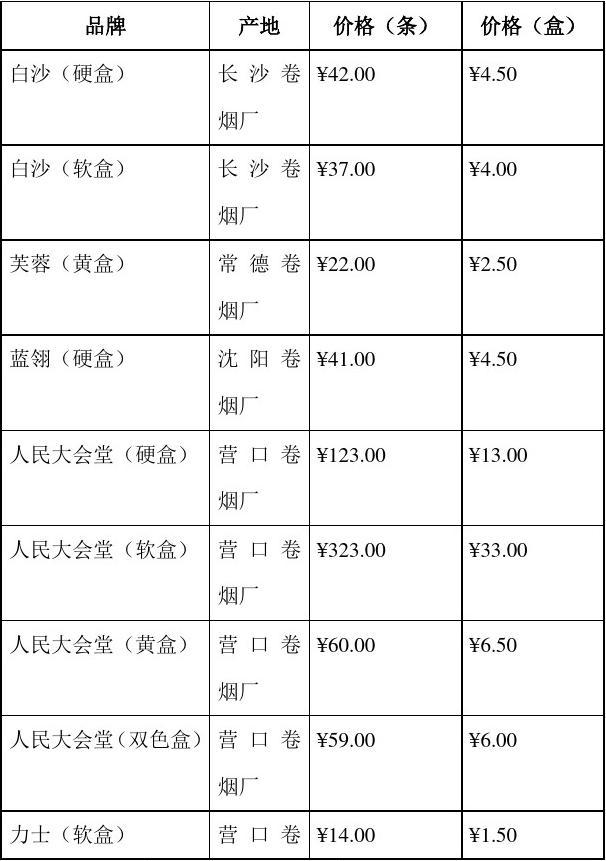 天龙烟草首长专用香烟_颐中烟草香烟品牌_纯烟草味的香烟