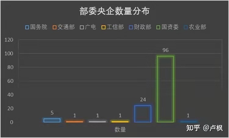 央企子公司是央企吗_央企改制为公司制企业_央企驻滇企业有哪些公司