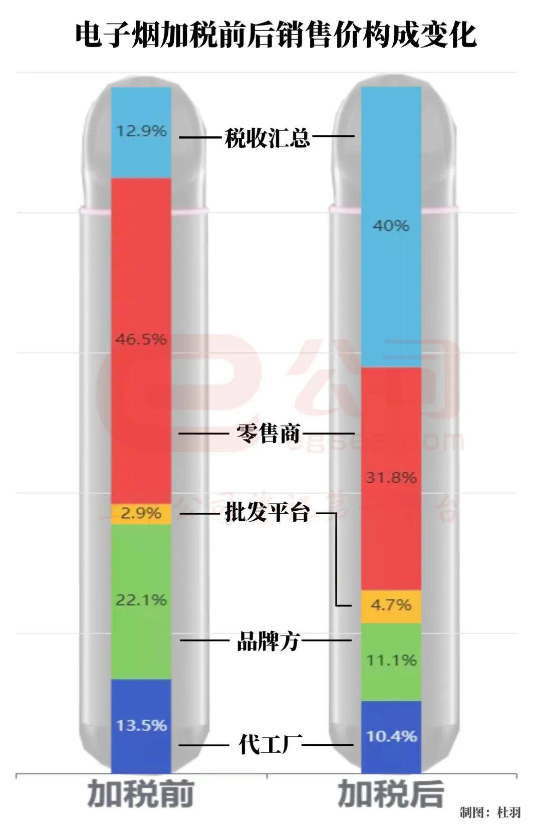 生产褐煤蜡成本_生产现场成本管控_香烟生产成本