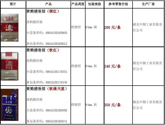 黄鹤楼香烟价格表图大全_朝鲜香烟大全及价格图_黄鹤楼香烟漫天游香烟价格表图