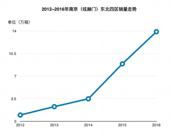 经济堕落之下，细支烟保全了东北人最后的颜面