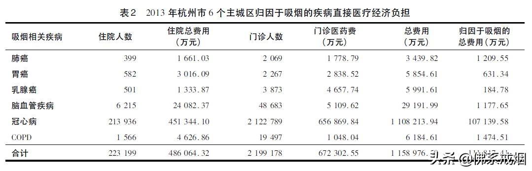 戒烟什么戒烟糖_戒烟的花费_成功戒烟是指连续戒烟