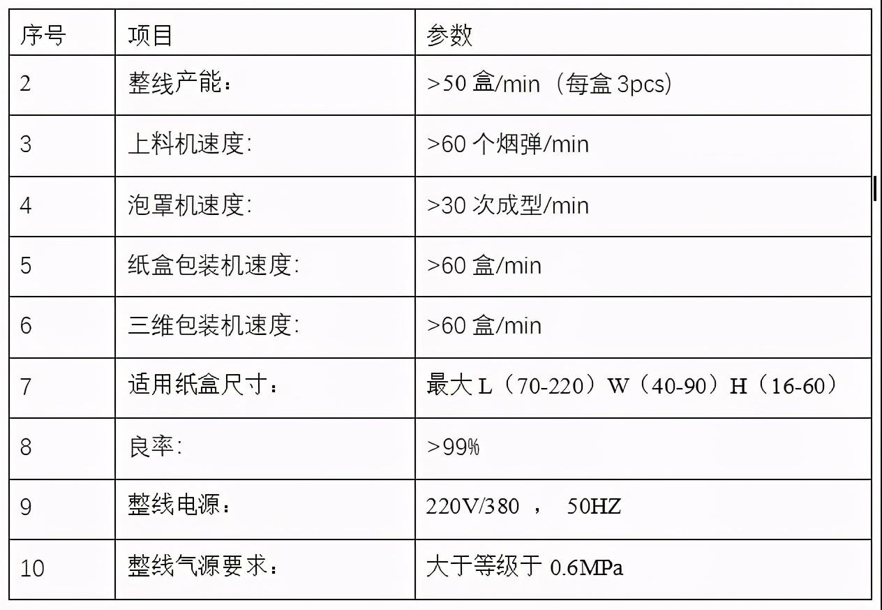 生产一吨车用尿素成本_香烟生产成本_某企业生产一种产品每件成本500