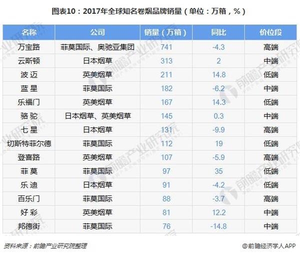 最好抽的香烟排行榜前十名_抽香烟好还是电子烟好_2016娱乐名人榜前100名