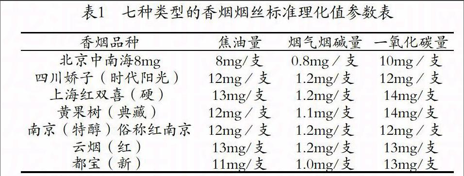 电子烟尼古丁含量和香烟哪个高_尼古丁含量最高的烟排行_悦刻尼古丁含量和真烟哪个高