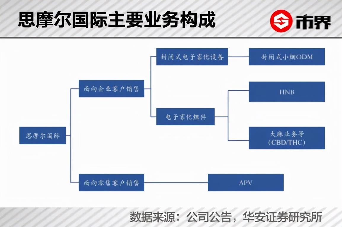 香烟生产成本_某工厂生产某种产品 每日的成本c_100元的香烟成本