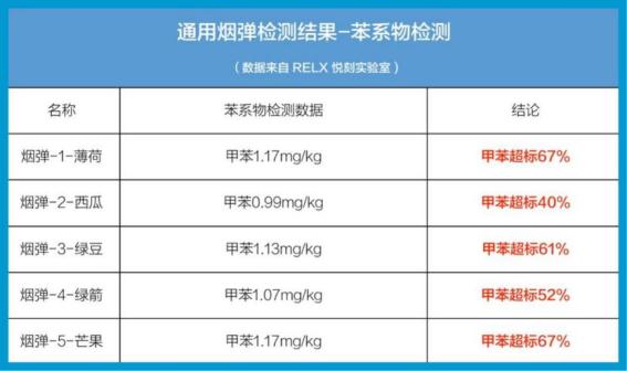 含有铋剂的胃药有哪些?_红桃k生血剂含有激素吗_香烟里是否含有保湿剂