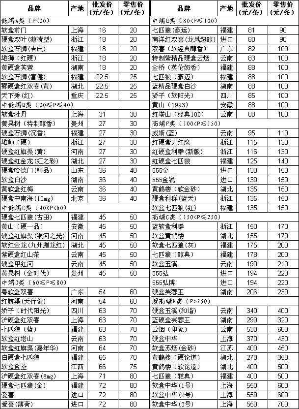 免税香烟批发厂家直销_浴室用品厂家批发直销2016第二届_玩具厂家批发直销