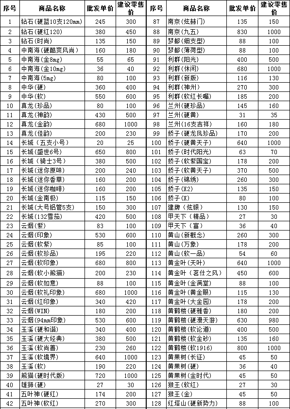 免税香烟批发厂家直销_玩具厂家批发直销_浴室用品厂家批发直销2016第二届