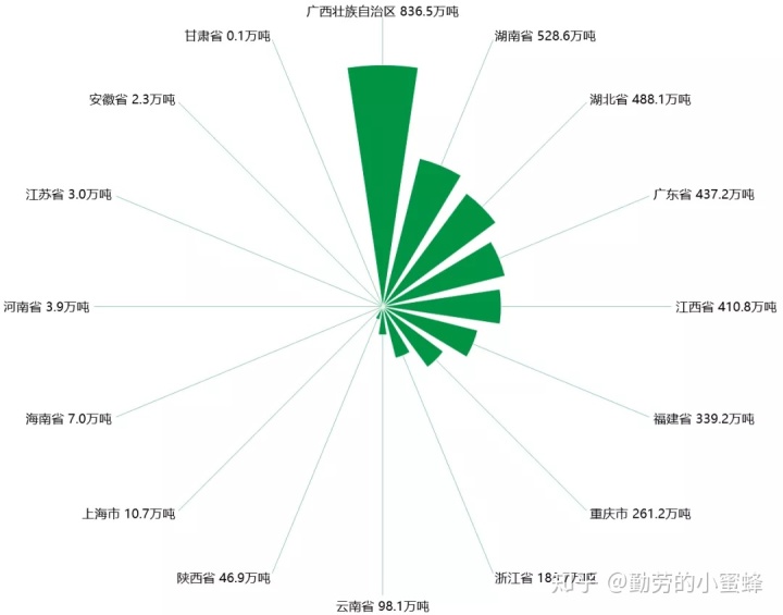 福建云霄水果种植基地_福建云霄新闻_福建云霄乱真烟微信