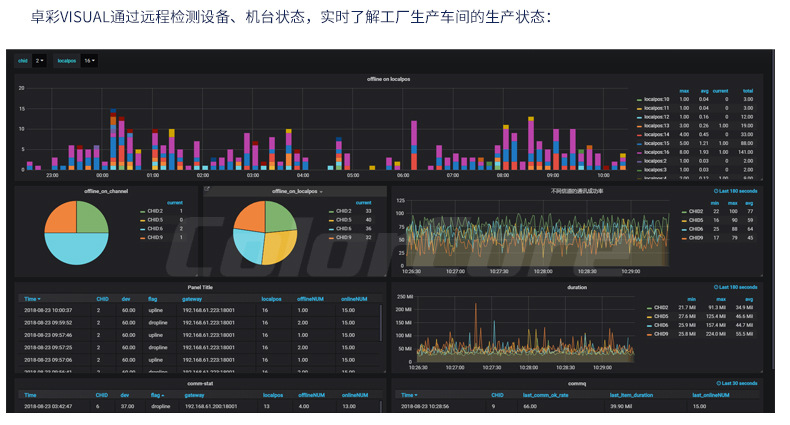 香烟生产成本_生产一吨车用尿素成本_某企业生产一种产品每件成本400