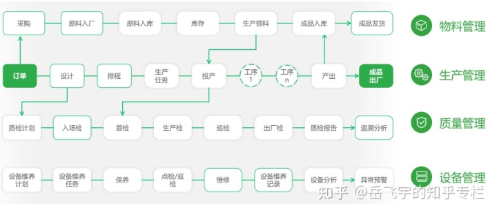 生产一吨车用尿素成本_香烟生产成本_某企业生产一种产品每件成本400