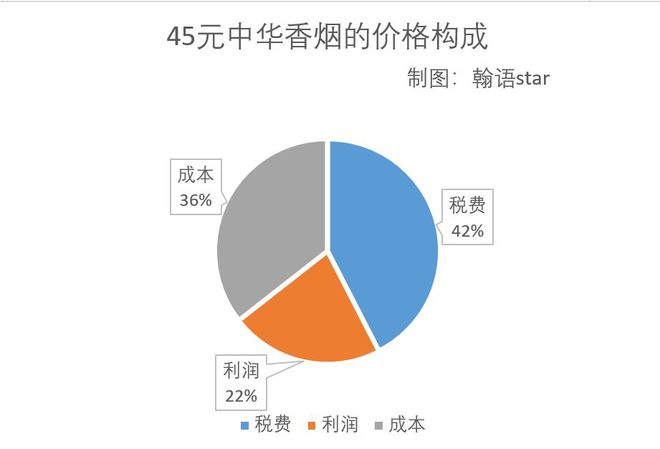 香烟生产成本_生产饲料成本_某工厂生产某种产品,每日的成本c