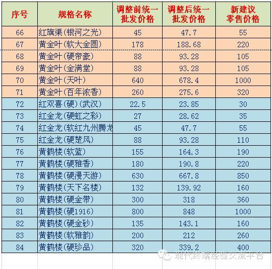 国产女士香烟排行榜_国产香烟排名_国产好抽的香烟