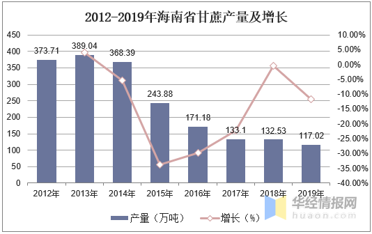 河南茶叶产量最高的县_云霄县蜜柚产量_红蜜柚好还是白蜜柚好