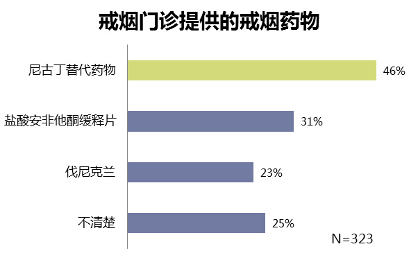 戒烟的花费_戒烟香烟能戒烟吗_戒烟门诊如何科学戒烟