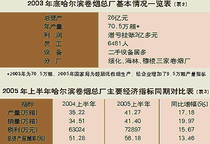 生产一条内裤成本多少_生产饲料成本_香烟生产成本