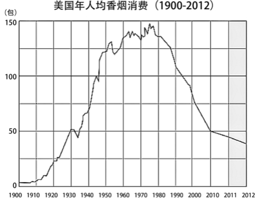 春雨医生