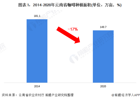 云南的历史地位_陈卫东 云南烟草_云南烟草在全国的地位