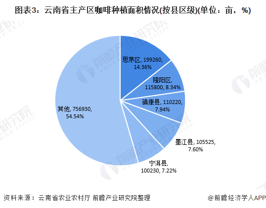 云南烟草在全国的地位_云南的历史地位_陈卫东 云南烟草