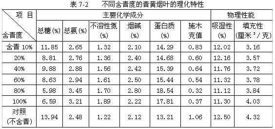 云南最贵的烟是什么烟_云南中烟原料中心_云南黄金樟大板原料批发