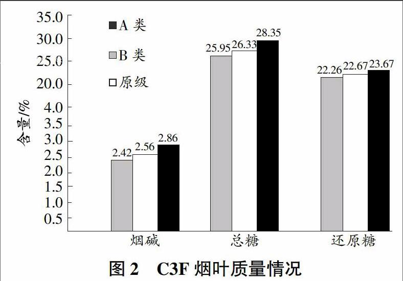 云南黄金樟大板原料批发_云南中烟原料中心_云南最贵的烟是什么烟