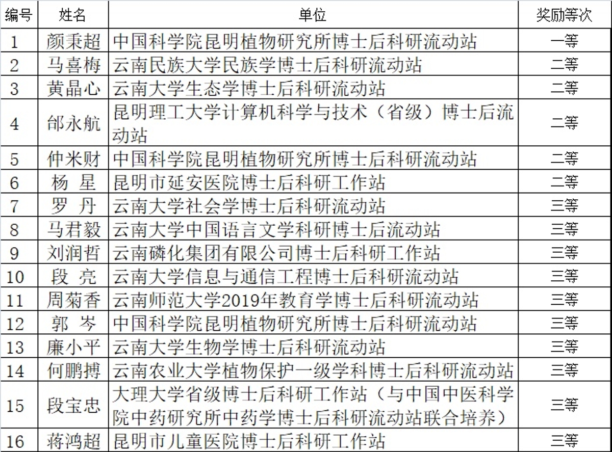 中海油配餐公司是国企吗_云南中烟工业有限责任公司是国企吗_承德乾隆醉,酒业有限,责任公司