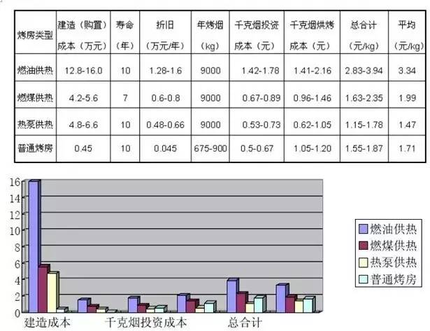 生产饲料成本_香烟生产成本_违法所得 是否扣除成本 生产 销售伪劣商品罪