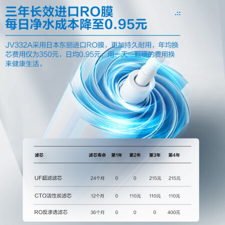 全方位揭秘老板小白盒400G净水器净饮机PRU400-JV332A感受如何，感觉真的不行吗