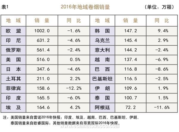 新商盟烟草订烟平凉烟草_烟草_电子烟没烟草为什么要烟草管