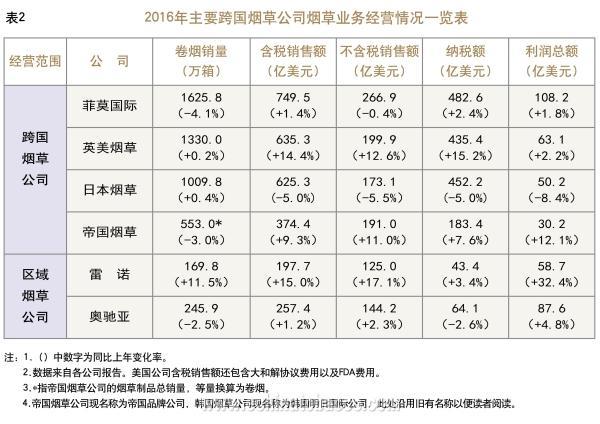 新商盟烟草订烟平凉烟草_烟草_电子烟没烟草为什么要烟草管