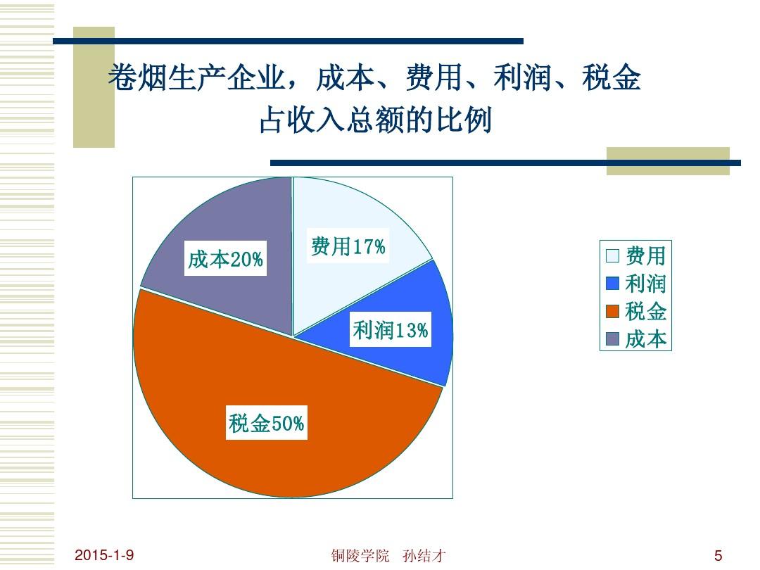 违法所得 是否扣除成本 生产 销售伪劣商品罪_生产一吨车用尿素成本_香烟生产成本