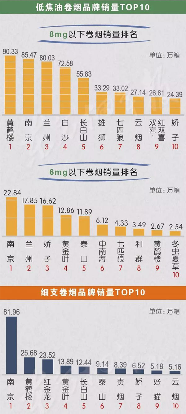 亚洲最丑明星榜前20名_2012娱乐名人榜前100名_最好抽的香烟排行榜前十名