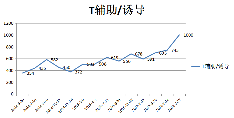 戒烟后真的会得癌吗_戒烟激活癌细胞_透明细胞肾细胞癌