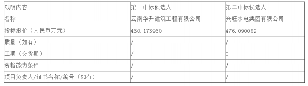 云南中烟工业有限责任公司是国企吗_北京市淮安停车管理有限 责任公司_责任公司和有限公司的区别