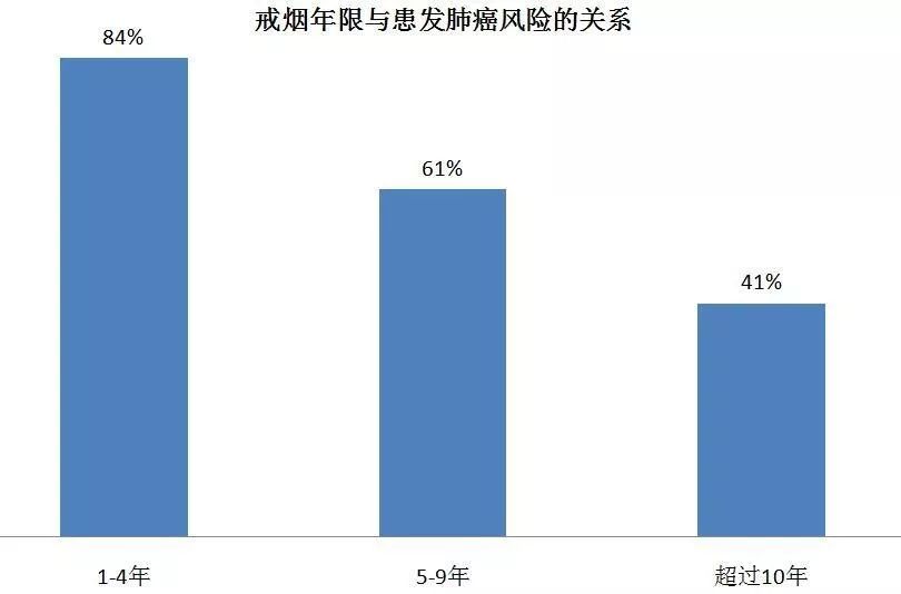 戒烟的花费_成功戒烟是指连续戒烟_戒烟使用戒烟贴有用吗