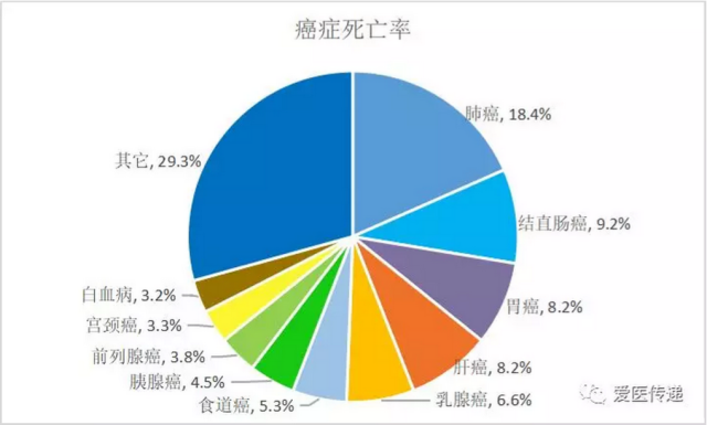 突然戒烟会得癌_戒烟激活癌细胞_印戒细胞癌