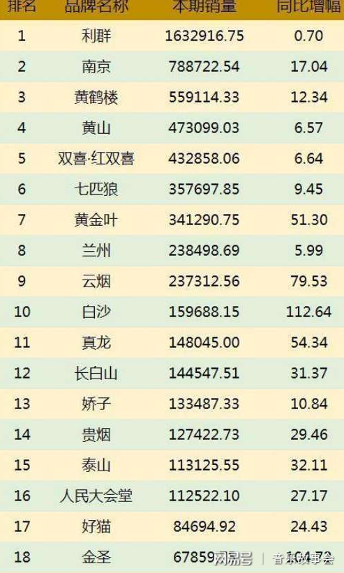 国产好抽的低焦油香烟_国产香烟排名_国产香烟价格排行榜